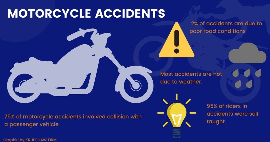 Motorcycle accidents in St. Louis MO graphic
